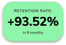+93.52 rentention rate in 8 months